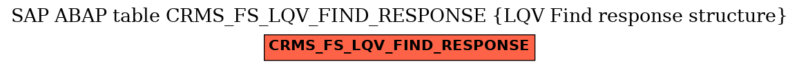 E-R Diagram for table CRMS_FS_LQV_FIND_RESPONSE (LQV Find response structure)