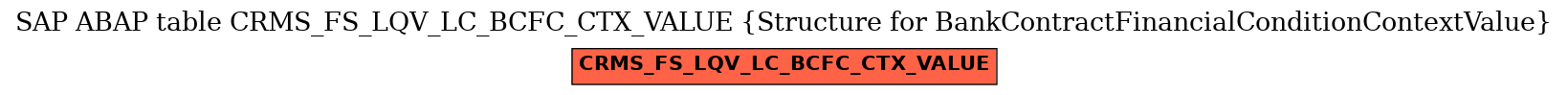 E-R Diagram for table CRMS_FS_LQV_LC_BCFC_CTX_VALUE (Structure for BankContractFinancialConditionContextValue)