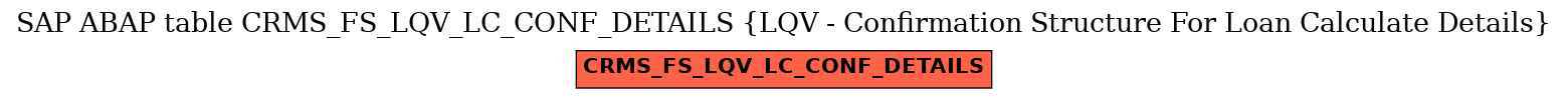 E-R Diagram for table CRMS_FS_LQV_LC_CONF_DETAILS (LQV - Confirmation Structure For Loan Calculate Details)