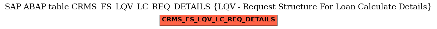 E-R Diagram for table CRMS_FS_LQV_LC_REQ_DETAILS (LQV - Request Structure For Loan Calculate Details)