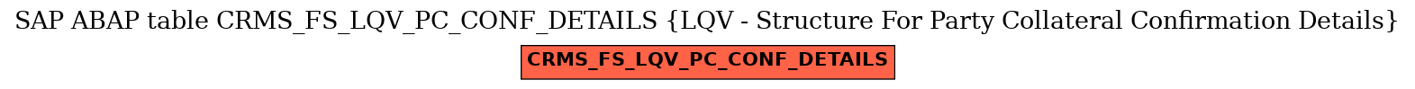 E-R Diagram for table CRMS_FS_LQV_PC_CONF_DETAILS (LQV - Structure For Party Collateral Confirmation Details)