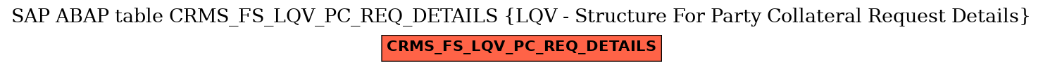 E-R Diagram for table CRMS_FS_LQV_PC_REQ_DETAILS (LQV - Structure For Party Collateral Request Details)