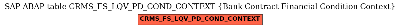 E-R Diagram for table CRMS_FS_LQV_PD_COND_CONTEXT (Bank Contract Financial Condition Context)