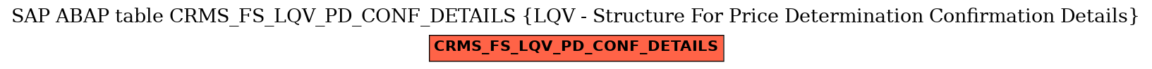 E-R Diagram for table CRMS_FS_LQV_PD_CONF_DETAILS (LQV - Structure For Price Determination Confirmation Details)
