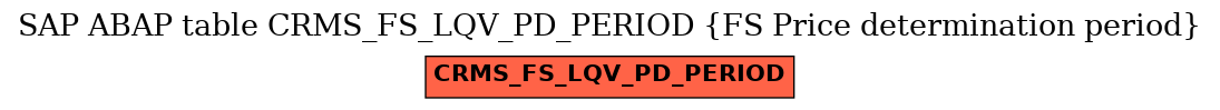 E-R Diagram for table CRMS_FS_LQV_PD_PERIOD (FS Price determination period)