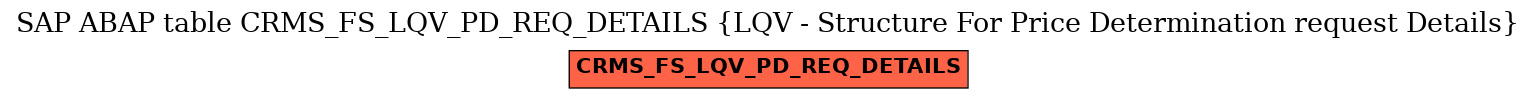 E-R Diagram for table CRMS_FS_LQV_PD_REQ_DETAILS (LQV - Structure For Price Determination request Details)