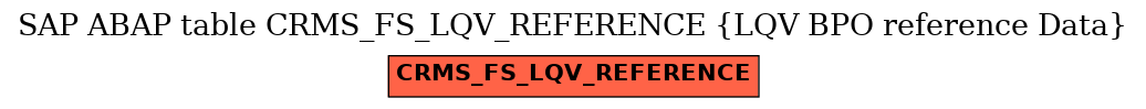 E-R Diagram for table CRMS_FS_LQV_REFERENCE (LQV BPO reference Data)