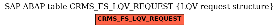 E-R Diagram for table CRMS_FS_LQV_REQUEST (LQV request structure)