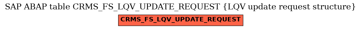 E-R Diagram for table CRMS_FS_LQV_UPDATE_REQUEST (LQV update request structure)