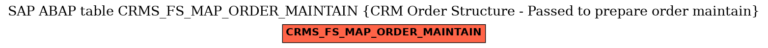 E-R Diagram for table CRMS_FS_MAP_ORDER_MAINTAIN (CRM Order Structure - Passed to prepare order maintain)