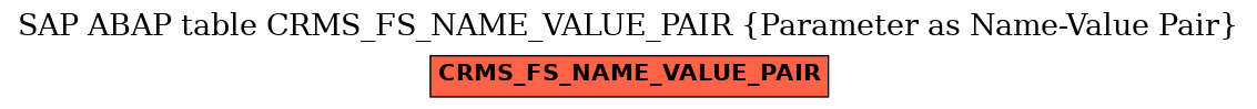 E-R Diagram for table CRMS_FS_NAME_VALUE_PAIR (Parameter as Name-Value Pair)