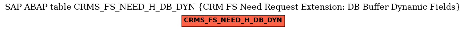 E-R Diagram for table CRMS_FS_NEED_H_DB_DYN (CRM FS Need Request Extension: DB Buffer Dynamic Fields)