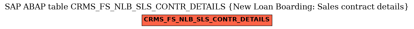E-R Diagram for table CRMS_FS_NLB_SLS_CONTR_DETAILS (New Loan Boarding: Sales contract details)