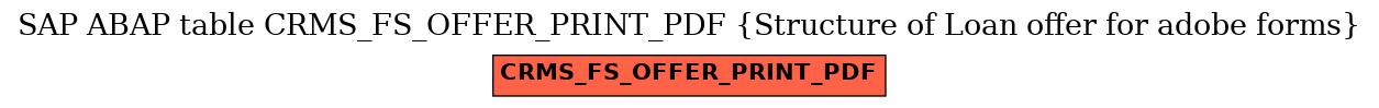 E-R Diagram for table CRMS_FS_OFFER_PRINT_PDF (Structure of Loan offer for adobe forms)