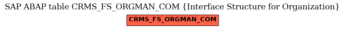E-R Diagram for table CRMS_FS_ORGMAN_COM (Interface Structure for Organization)
