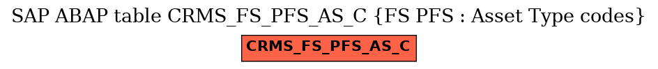 E-R Diagram for table CRMS_FS_PFS_AS_C (FS PFS : Asset Type codes)