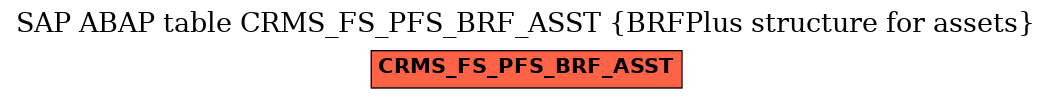 E-R Diagram for table CRMS_FS_PFS_BRF_ASST (BRFPlus structure for assets)