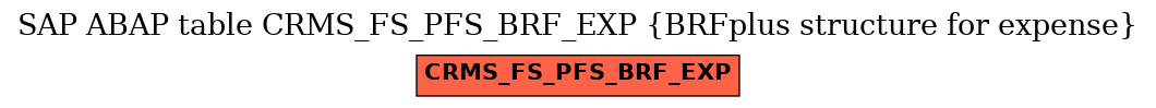 E-R Diagram for table CRMS_FS_PFS_BRF_EXP (BRFplus structure for expense)