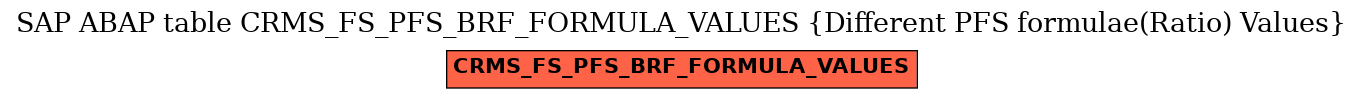 E-R Diagram for table CRMS_FS_PFS_BRF_FORMULA_VALUES (Different PFS formulae(Ratio) Values)