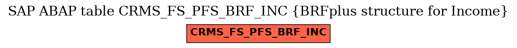 E-R Diagram for table CRMS_FS_PFS_BRF_INC (BRFplus structure for Income)
