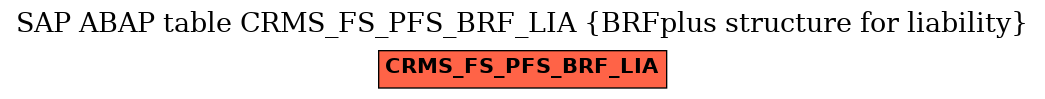 E-R Diagram for table CRMS_FS_PFS_BRF_LIA (BRFplus structure for liability)