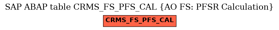 E-R Diagram for table CRMS_FS_PFS_CAL (AO FS: PFSR Calculation)