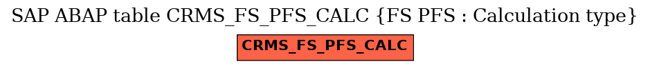 E-R Diagram for table CRMS_FS_PFS_CALC (FS PFS : Calculation type)