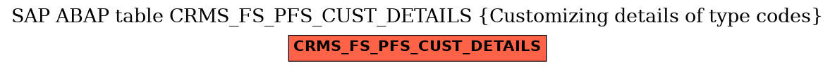 E-R Diagram for table CRMS_FS_PFS_CUST_DETAILS (Customizing details of type codes)