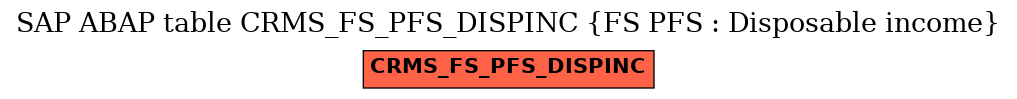 E-R Diagram for table CRMS_FS_PFS_DISPINC (FS PFS : Disposable income)