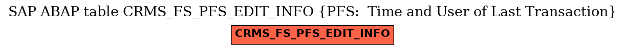 E-R Diagram for table CRMS_FS_PFS_EDIT_INFO (PFS:  Time and User of Last Transaction)