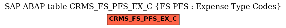 E-R Diagram for table CRMS_FS_PFS_EX_C (FS PFS : Expense Type Codes)