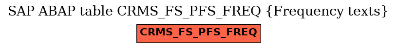 E-R Diagram for table CRMS_FS_PFS_FREQ (Frequency texts)