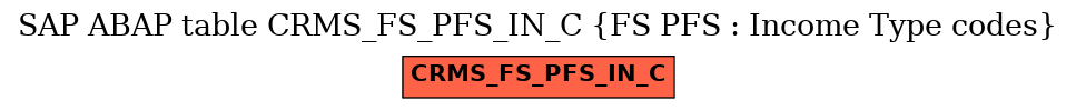 E-R Diagram for table CRMS_FS_PFS_IN_C (FS PFS : Income Type codes)