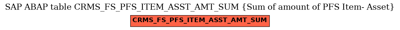 E-R Diagram for table CRMS_FS_PFS_ITEM_ASST_AMT_SUM (Sum of amount of PFS Item- Asset)
