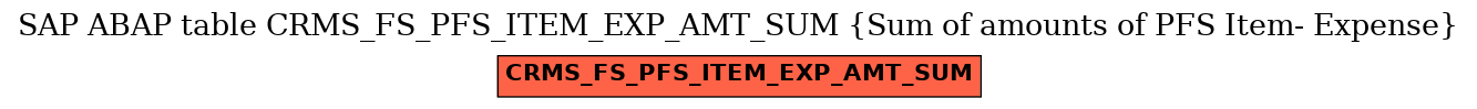 E-R Diagram for table CRMS_FS_PFS_ITEM_EXP_AMT_SUM (Sum of amounts of PFS Item- Expense)