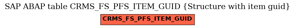 E-R Diagram for table CRMS_FS_PFS_ITEM_GUID (Structure with item guid)