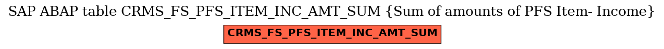 E-R Diagram for table CRMS_FS_PFS_ITEM_INC_AMT_SUM (Sum of amounts of PFS Item- Income)