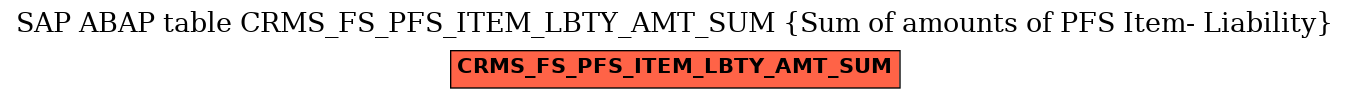 E-R Diagram for table CRMS_FS_PFS_ITEM_LBTY_AMT_SUM (Sum of amounts of PFS Item- Liability)