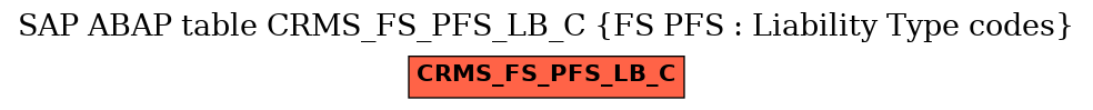 E-R Diagram for table CRMS_FS_PFS_LB_C (FS PFS : Liability Type codes)