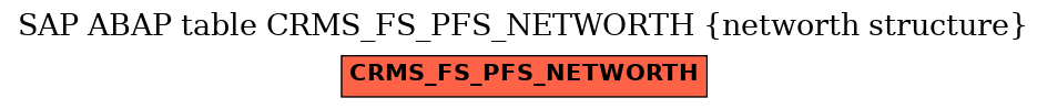 E-R Diagram for table CRMS_FS_PFS_NETWORTH (networth structure)