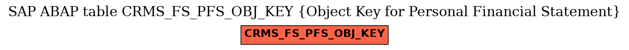 E-R Diagram for table CRMS_FS_PFS_OBJ_KEY (Object Key for Personal Financial Statement)