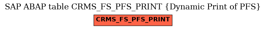 E-R Diagram for table CRMS_FS_PFS_PRINT (Dynamic Print of PFS)