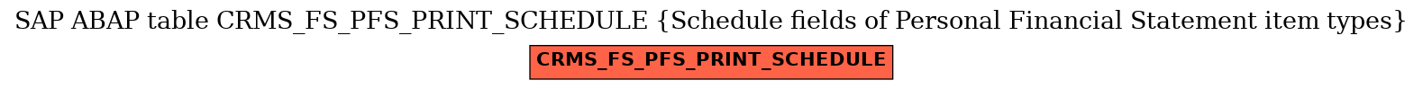 E-R Diagram for table CRMS_FS_PFS_PRINT_SCHEDULE (Schedule fields of Personal Financial Statement item types)