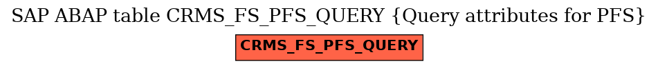 E-R Diagram for table CRMS_FS_PFS_QUERY (Query attributes for PFS)