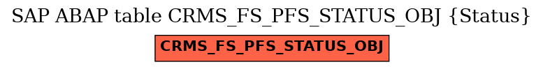 E-R Diagram for table CRMS_FS_PFS_STATUS_OBJ (Status)