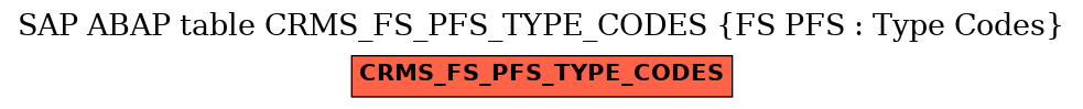 E-R Diagram for table CRMS_FS_PFS_TYPE_CODES (FS PFS : Type Codes)