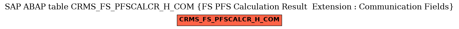 E-R Diagram for table CRMS_FS_PFSCALCR_H_COM (FS PFS Calculation Result  Extension : Communication Fields)