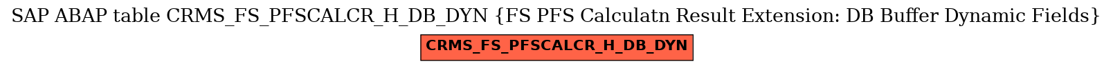 E-R Diagram for table CRMS_FS_PFSCALCR_H_DB_DYN (FS PFS Calculatn Result Extension: DB Buffer Dynamic Fields)
