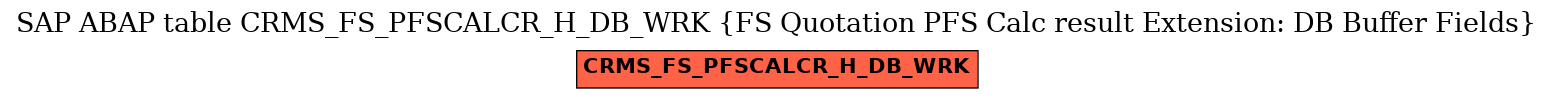 E-R Diagram for table CRMS_FS_PFSCALCR_H_DB_WRK (FS Quotation PFS Calc result Extension: DB Buffer Fields)