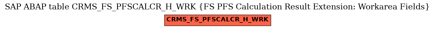 E-R Diagram for table CRMS_FS_PFSCALCR_H_WRK (FS PFS Calculation Result Extension: Workarea Fields)